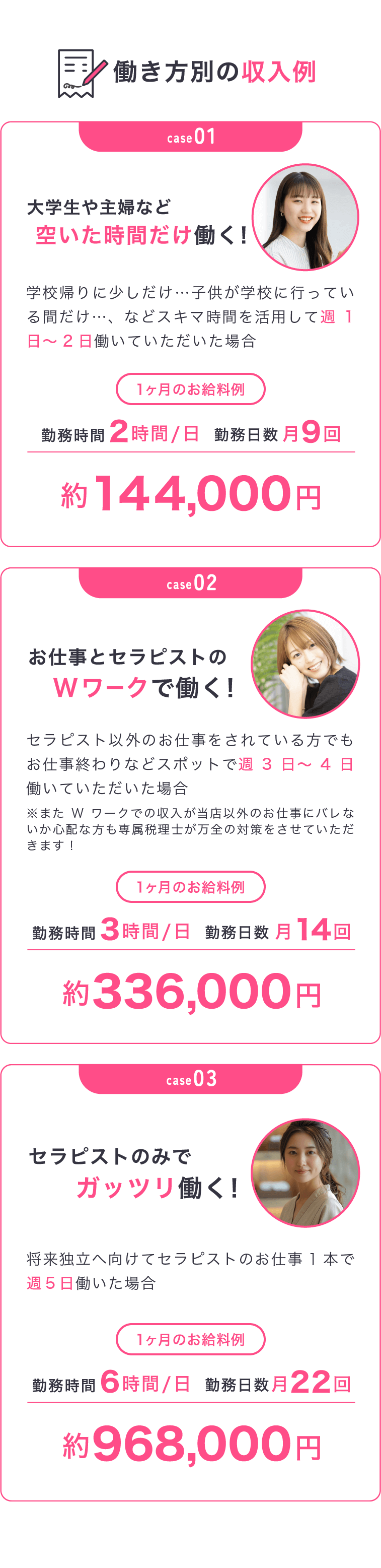 働き方別の収入例です！勤務時間1日2時間、勤務日数月9回で約144,000円?