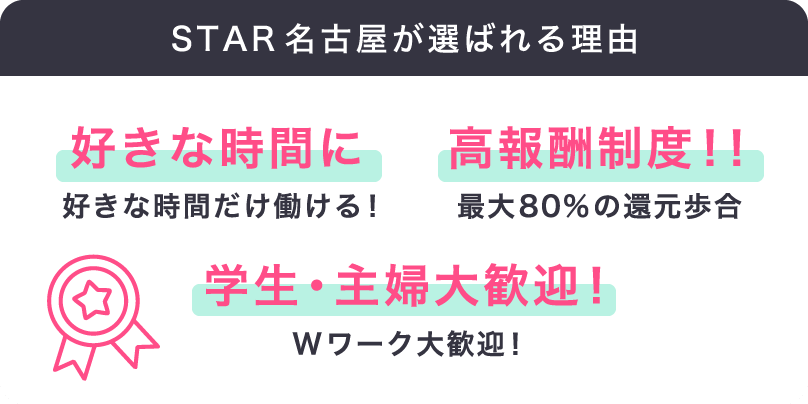 STAR名古屋が選ばれる理由