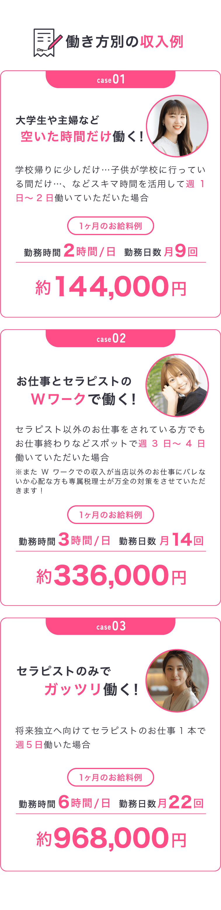 働き方別の収入例です！勤務時間1日2時間、勤務日数月9回で約144,000円〜